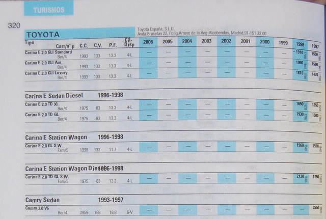 Tasación de coches con tablas Ganvam